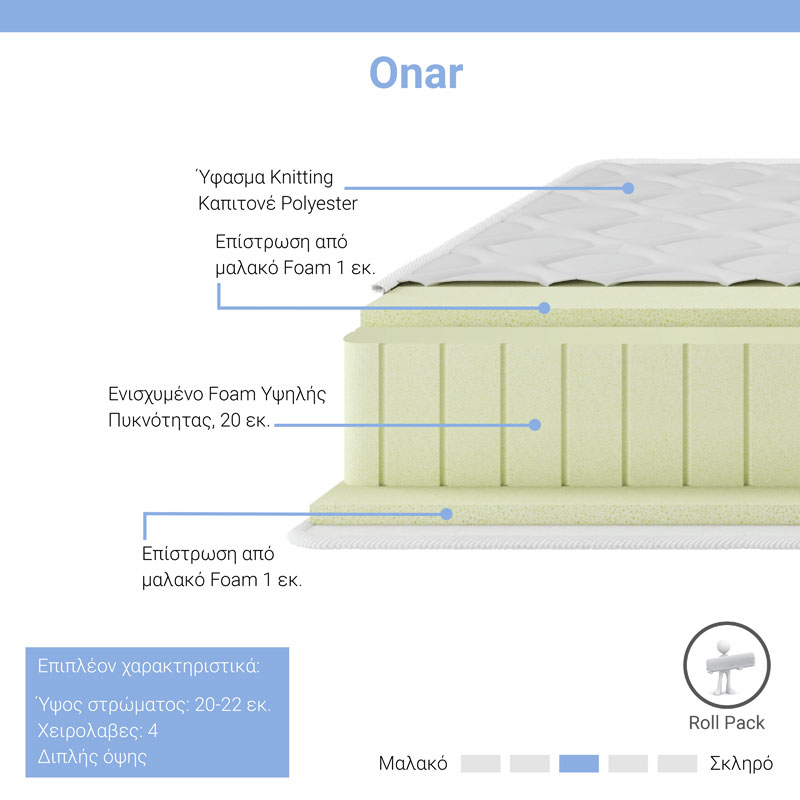 Στρώμα Onar pakoworld foam roll pack διπλής όψης 20-22cm 150x200εκ