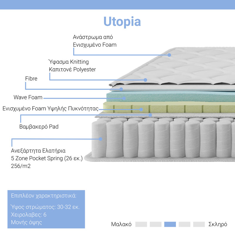 Στρώμα Utopia pakoworld pocket spring με ανώστρωμα 30-32cm 160x200εκ