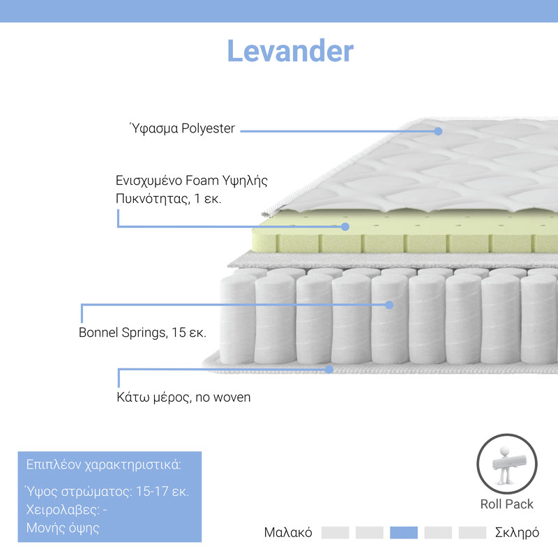 Στρώμα Levander pakoworld bonnel springs roll pack μονής όψης 15-17cm 100x200εκ