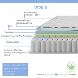 Στρώμα Utopia pakoworld pocket spring με ανώστρωμα aloe vera 30-32cm 160x200εκ