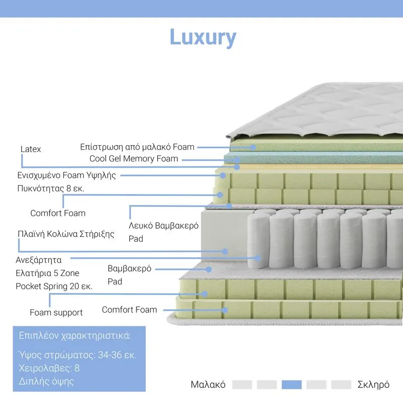 Στρώμα Luxury pakoworld pocket spring+gel memory foam+latex διπλής όψης aloe vera 34-36cm 150x200εκ