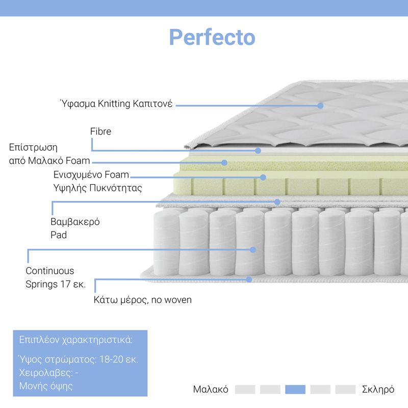 Στρώμα Perfecto pakoworld Continuous springs μονής όψης ανώστρωμα 18-20cm 120x200εκ