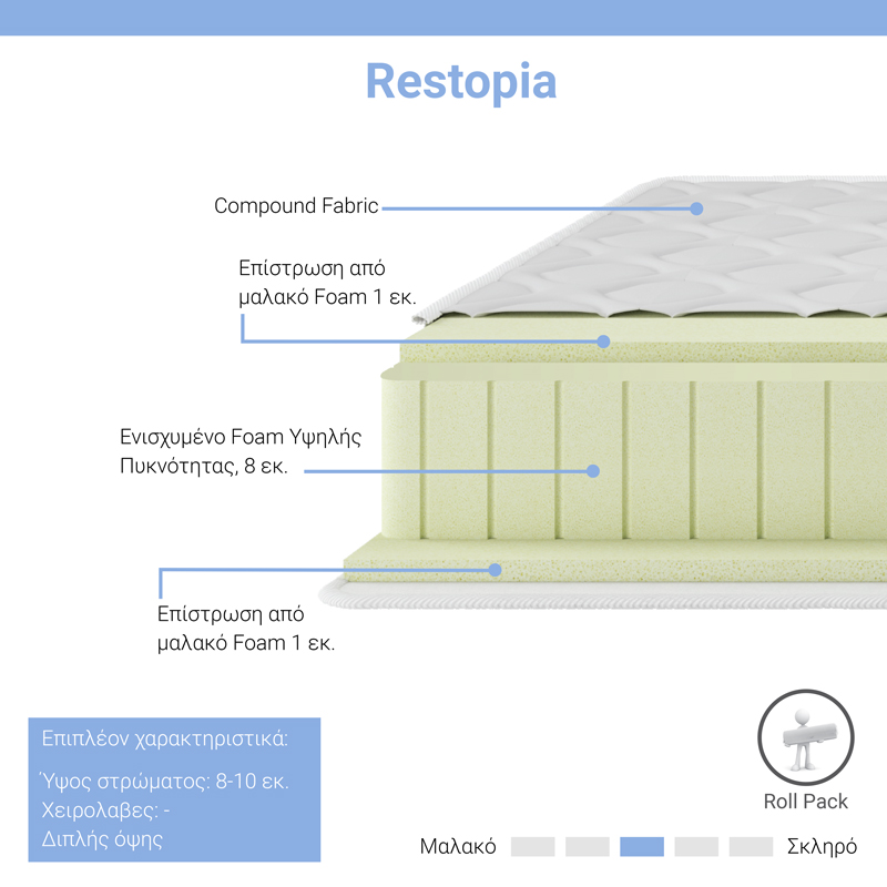 Στρώμα Restopia pakoworld foam roll pack διπλής όψης 8-10cm 90x200εκ