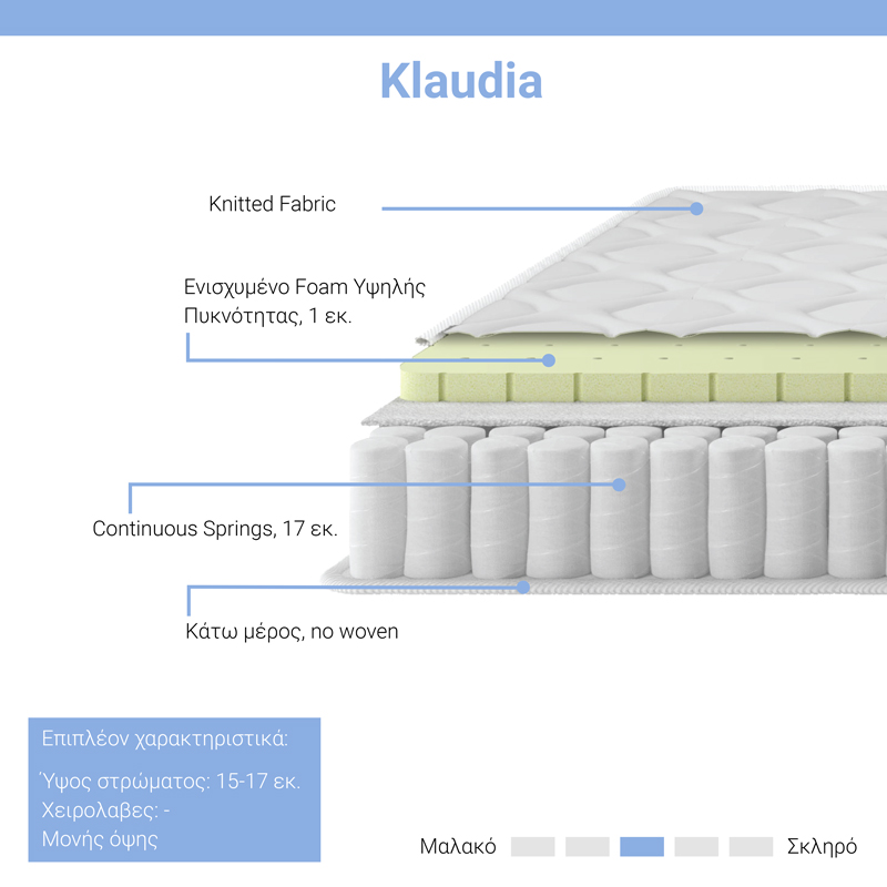 Στρώμα Klaudia pakoworld Continuous spring μονής όψης 17-18cm 90x200εκ