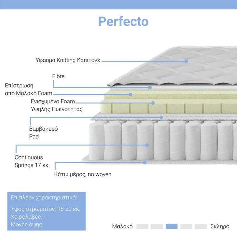 Κρεβάτι με στρώμα Nevil-Perfecto pakoworld ύφασμα ανθρακί-μαύρο πόδι 90x190εκ