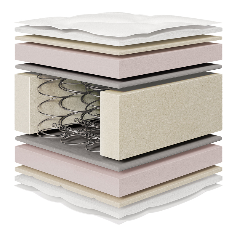 Στρώμα Relaxation Chic Strom διπλής όψης 18-19cm 180x200εκ