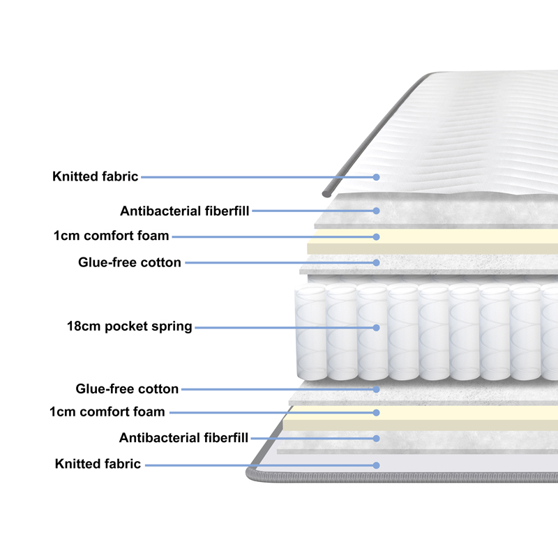 Στρώμα Dreamer pakoworld pocket spring compressed διπλής όψης 20cm 160x200εκ